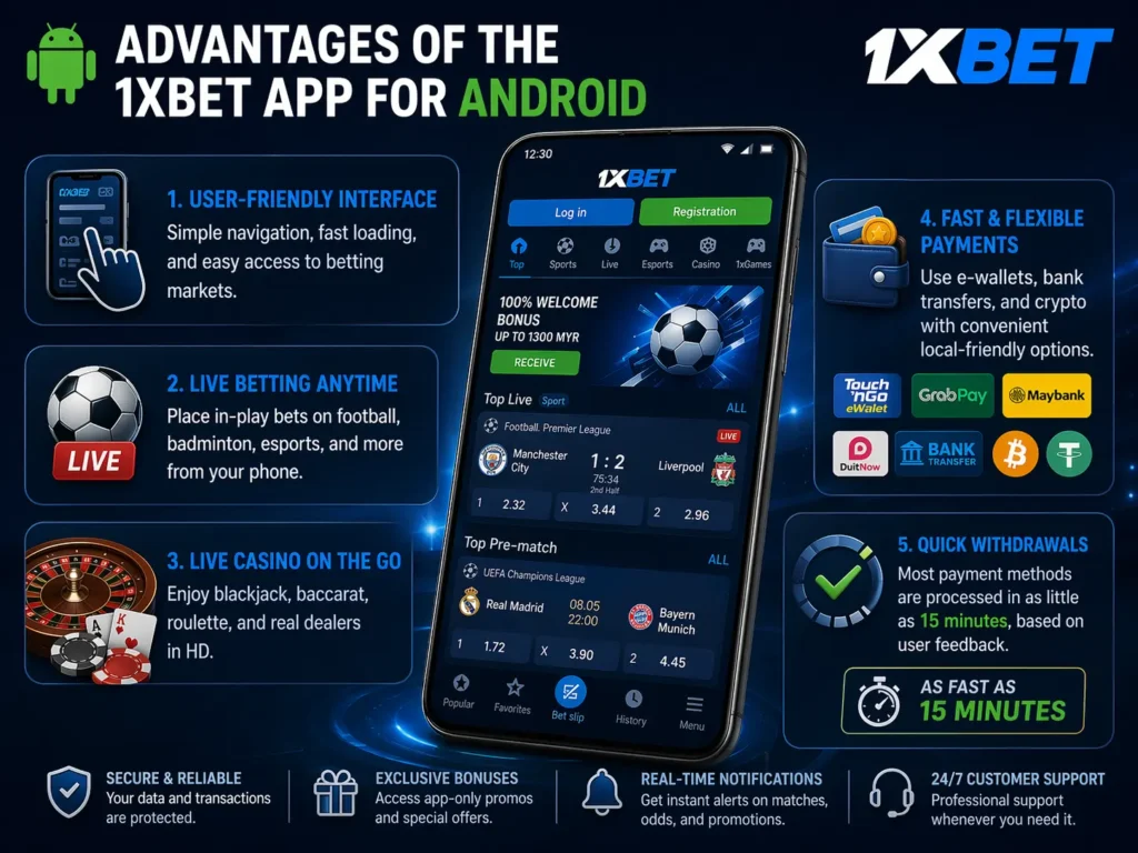 Advantages of the 1xBet App for Android
