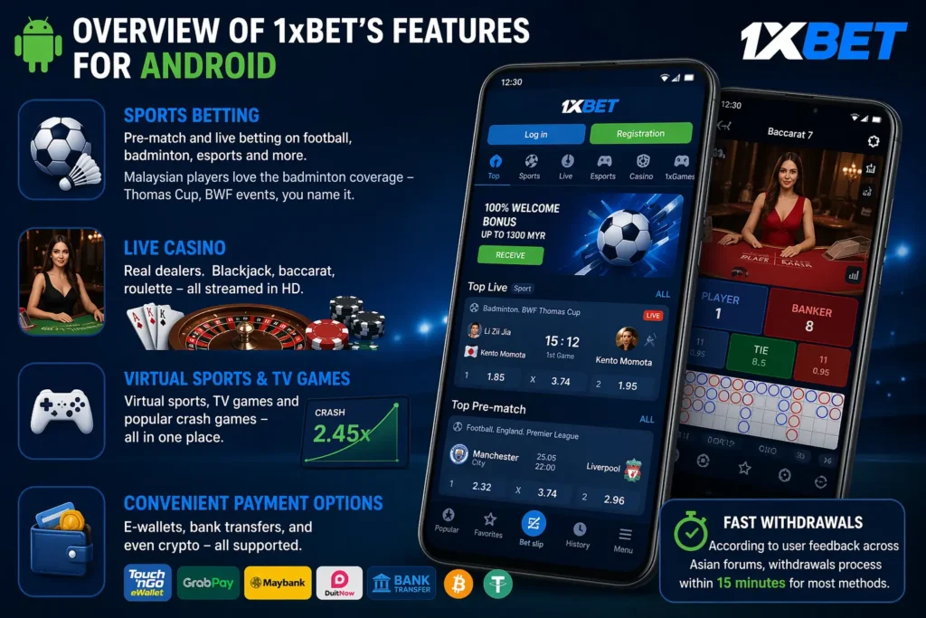 Overview of 1xBet
