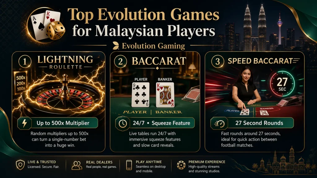 Top Evolution Games for Malaysian Players